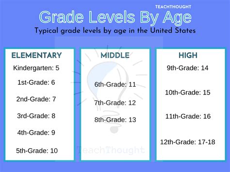 how old are 9th level students in china